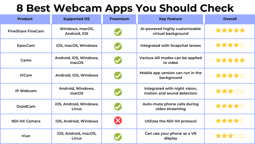 How to Turn Your Phone Into a Webcam (2022): Mac, Windows, iPhone, Android